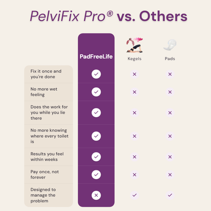 PelviFix Pro®
